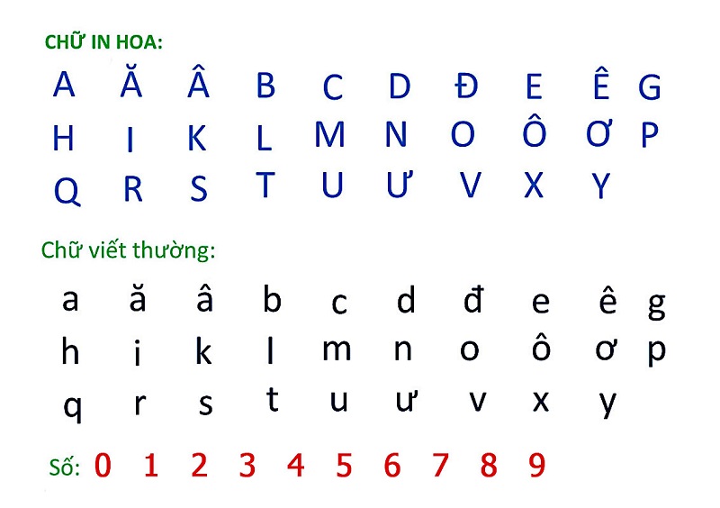 A Brief Look At Vietnamese Language